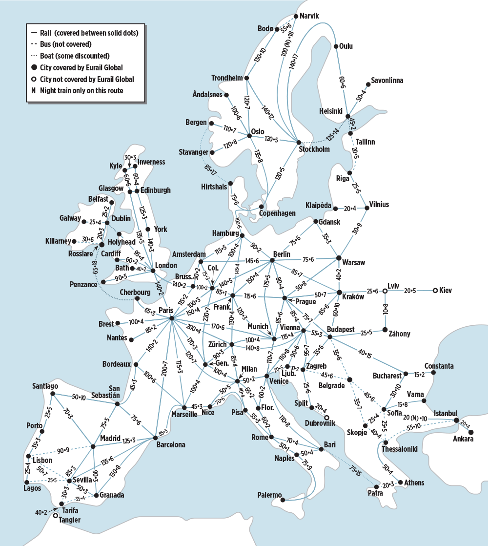 European Mileage Chart