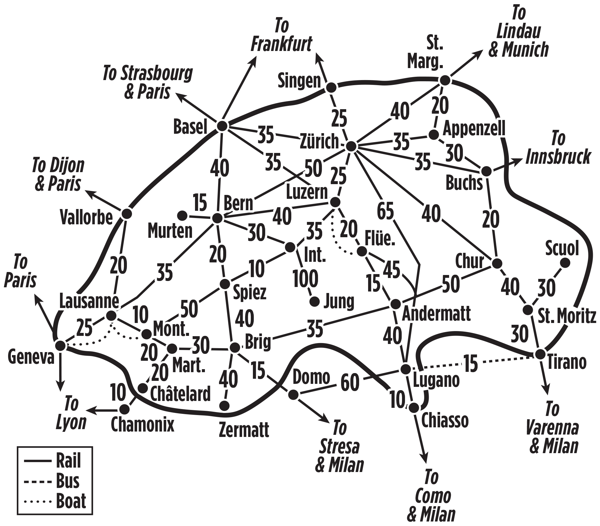 Trains & Rail Passes